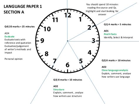 timings english language aqa gcse