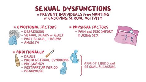 Understanding The Prevalence Of Sexual Dysfunctions In Women An My Xxx Hot Girl