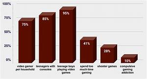 What To Do If Your Child Is Addicted To Video Games What To Get My