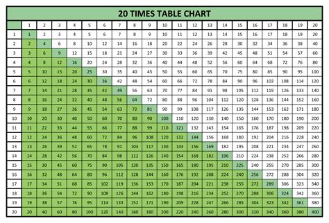 Blank Printable Multiplication Table Chart 1 To 20 Pdf Free Free