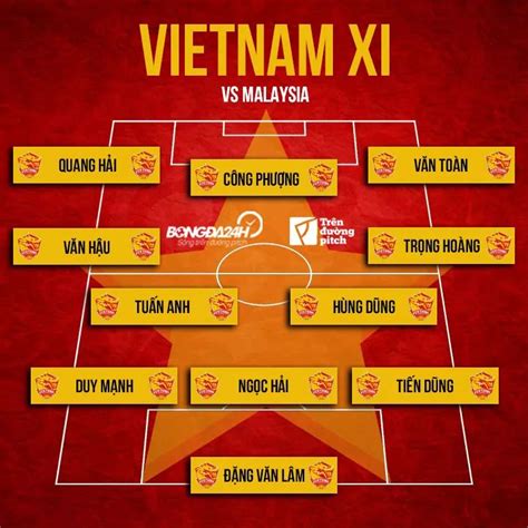 Cập nhật tình hình chấn thương đtqg: Trực tiếp bóng đá Việt Nam vs Malaysia link xem VietNam