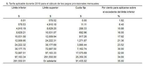 Global spending on c2/c4isr systems is expected to remain robust up until 2021, primarily due to the increased. Tablas de ISR para 2020 en 2020 | Como calcular el ...