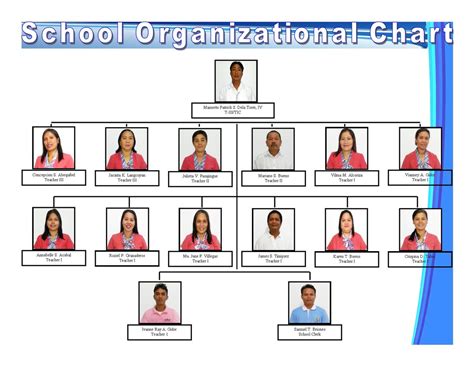 An Organizational Chart Of A School Flow Chart