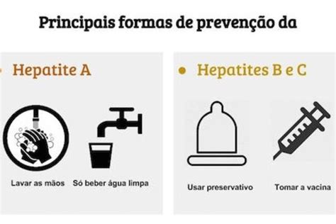Conheça as formas de transmissão para prevenir as Hepatites A, B e C ...