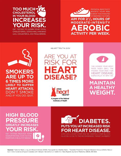 you are able to control some risk factors for heart disease click through to learn how heart