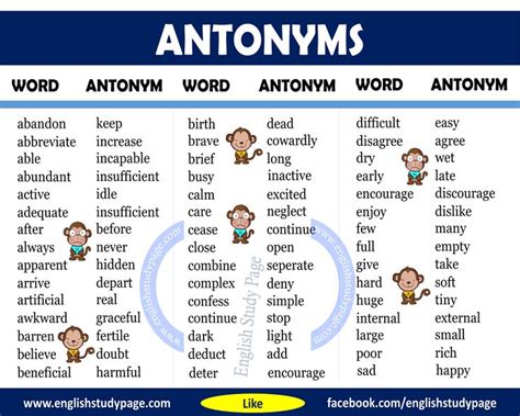 Detailed Antonym Word List English Study Page Antonyms Words List Antonym Antonyms