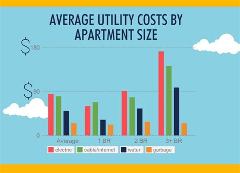 Average 1 bedroom apartment electric bill. Average Utilities Cost For 1 Bedroom Apartment In Atlanta ...