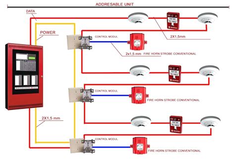 Components of smoke detector wiring diagram and a few tips. Fire Alarm Pull Station Wiring Diagram Sample