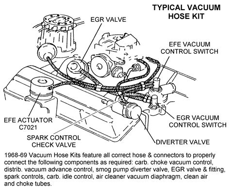 Typical Vacuum Hose Kit Diagram View Chicago Corvette Supply