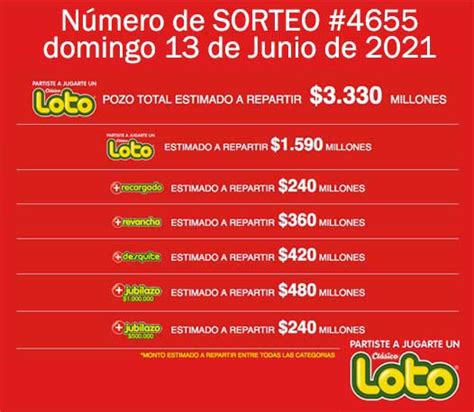 Le détail des gagnants n'est pas encore disponible et sera publié dans quelques instants. Resultados Loto, sorteo 4655 del domingo 13/06/2021