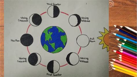 Moon Phase Drawing Easy Step Moon Phase Diagram Idea How To Draw Moon
