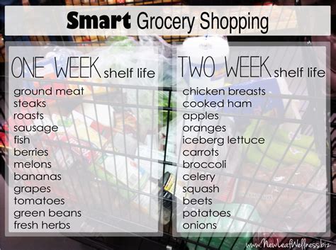 If shopping for one adult, i budget around $6.50 a day or about $200 per month. Meal plan for two weeks and only grocery shop once ...