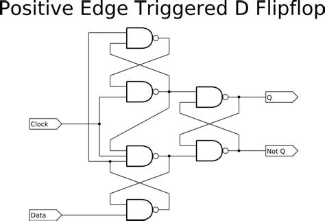 Negative Edge Triggered D Flip Flop Kayagana
