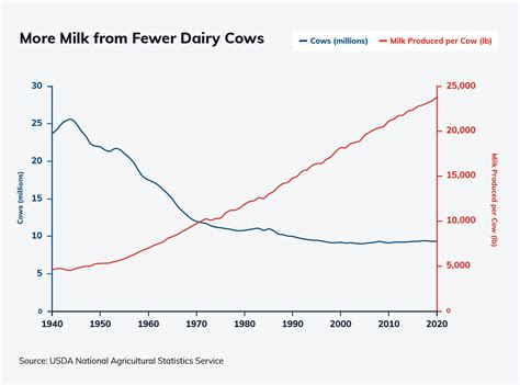 Us Dairy Genetics Usa Cattle Genetics