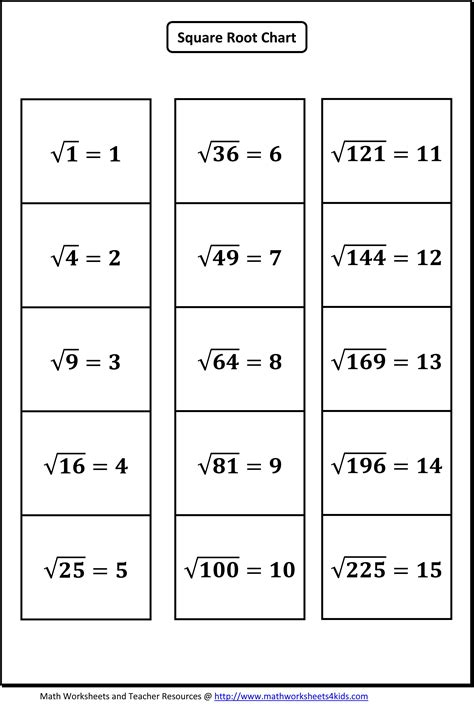 square root worksheets thekidsworksheet
