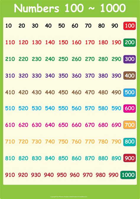 Printable Number Charts 1 1000 Mark Wilsons Kids Worksheets