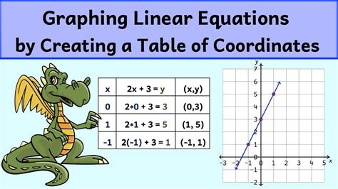 Graphing Linear Equations By First Creating A Table Of Coordinates