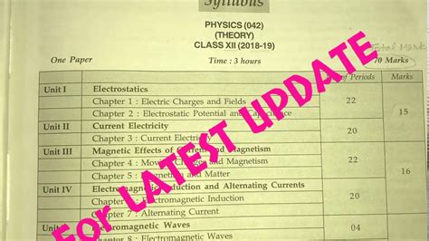 So, from this article, students can download the pdf of the new and revised cbse class 12 syllabus of all subjects, deleted topics, marking scheme, assessment scheme, and. NEW CBSE CLASS 12 PHYSICS SYLLABUS 2020-2021 🔥💥 - YouTube