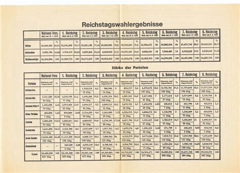 Die amtlichen wahlergebnisse bezogen sich auf die jeweils gültige politische gliederung. DAG-Forum • Thema anzeigen - Zerschlagung der deutschen ...