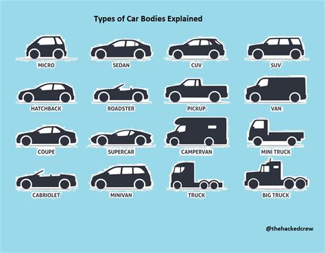 Every Car Body Shapes Explained Basic Car Body Types