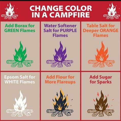 How To Change A Fires Color Rtoshowthekid