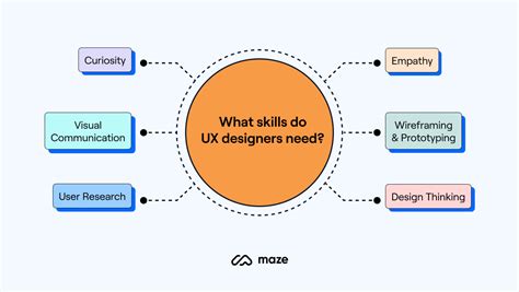 What Is Ux Design And What Do Ux Designers Do A Guide To User