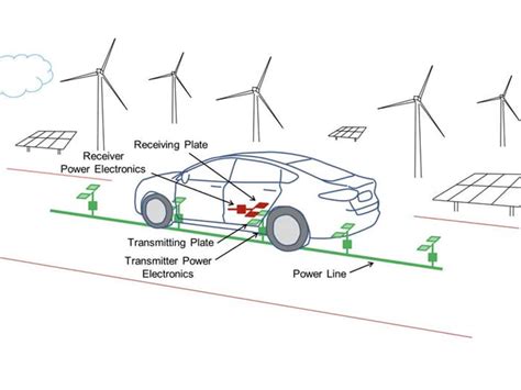 Roads That Charge Electric Cars Wirelessly Are Springing Up Everywhere