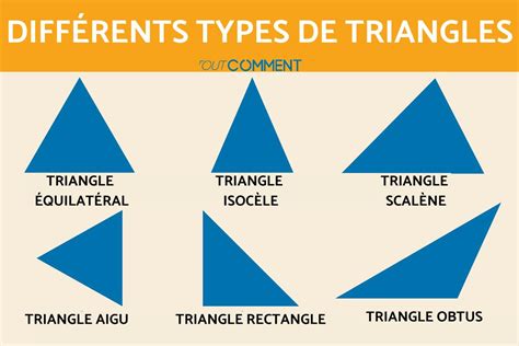 Types De Triangles 6 Avec Leur Nom Et CaractÉristiques