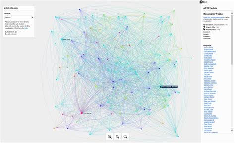 Visualizing Art Networks