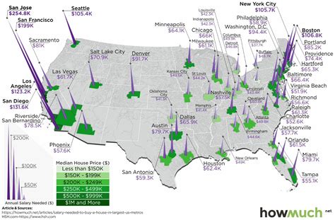 Mapped The Salary Needed To Buy A Home In 50 Us Metro Areas