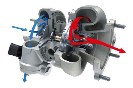 Turbina Turbocompressore Come Funziona E Quale Scegliere SoloMotori Net