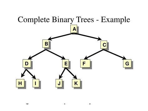 Ppt Binary Search Trees Powerpoint Presentation Free Download Id