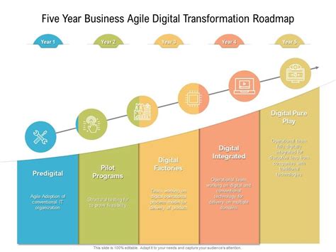 Five Year Business Agile Digital Transformation Roadmap Presentation
