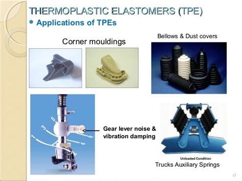 Thermoplastic Elastomers Tpe