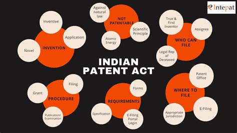 The Indian Patent Act All You Need To Know An Exclusive Guide