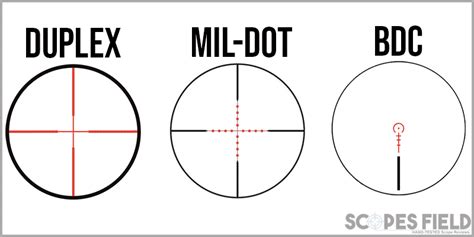 Rifle Scopes 101 How To Choose A Rifle Scope Guide Scopes Field