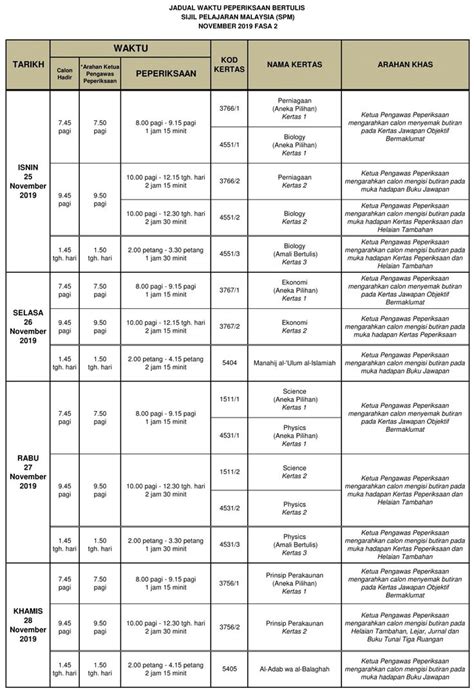 Berdasarkan semakan mypt3 pada jadual rasmi yang diumumkan sendiri oleh lembaga peperiksaan malaysia dan kpm, tarikh peperiksaan akan bermula november ini. Jadual Waktu Peperiksaan SPM 2020 Exam Date | Malaysia, Exam