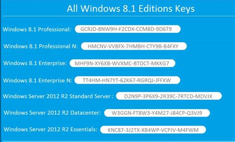 You can activate any version of windows forever. Product Key To Activate Windows 8.1 Pro | Crack Softwares
