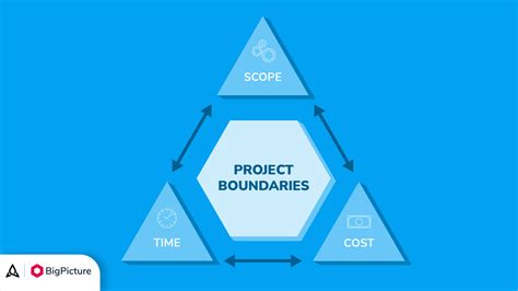 Project Scope Management Defining And Planning Your Projects Success