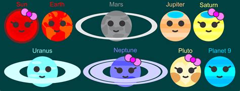 Future Solar System Characters By Jordanli04 On Deviantart