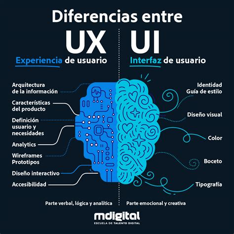 Qué es el Diseño UX UI Diferencias y dónde estudiar