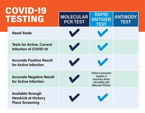 Covid 19 Screening And Testing Healthcare Services In The Texas Midwest