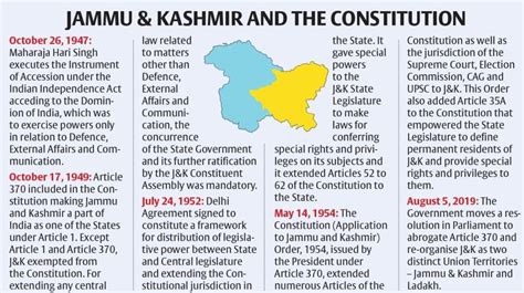 No Larger Bench For Article 370 Case Legacy Ias Academy