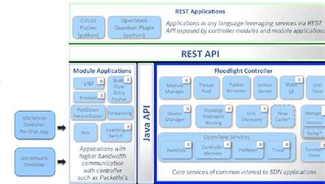 Testbed is the primary api for writing unit tests for angular applications and libraries. Figure 2 from ICN-based Network and Service Controller on ...