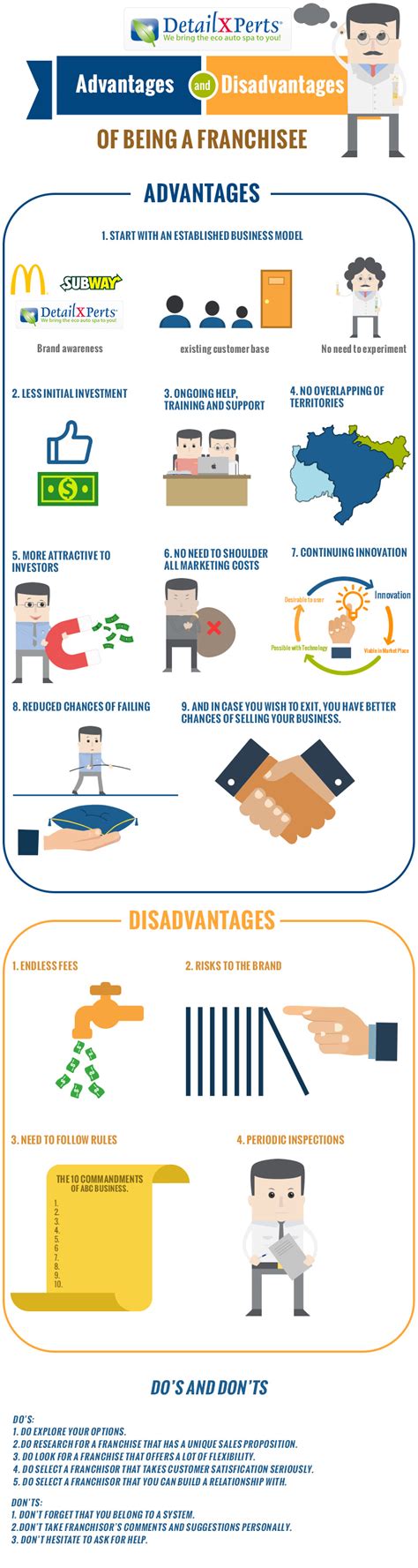 Advantages And Disadvantages Of Being A Franchisee Infographic