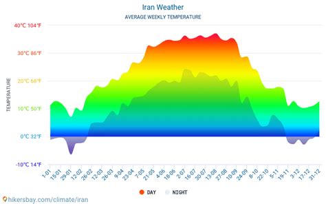 iran weather 2019 climate and weather in iran the best time and weather to travel to iran