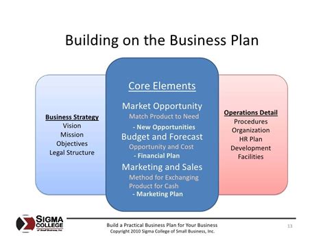 Build A Practical Business Plan