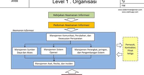 PT Sistem Manajemen Utama Paket Dokumen ISO 27001 2013 Sistem