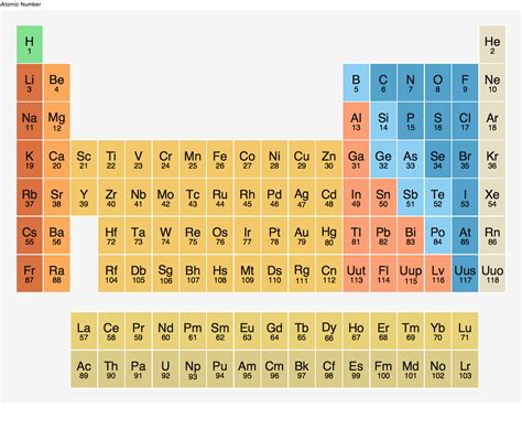 Periodic Table Atomic Mass Periodic Table Timeline Images And Photos