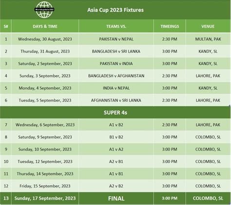 Asia Cup Schedule Start Date Fixture Teams Venue Sportewave Hot Sex
